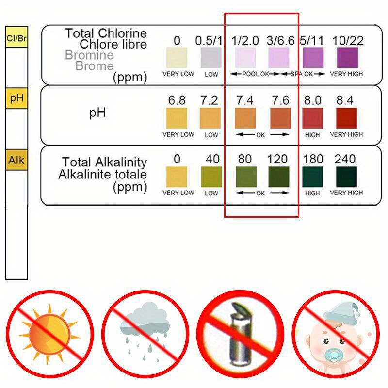 شرائط اختبار الكلور ودرجة الحم - مراجعة Marine Aquarium Bacteria وسعره