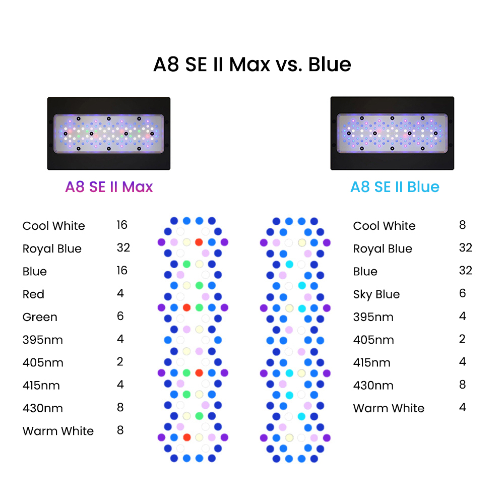 إضاءة حوض السمك A8 Se II Max و - مراجعة Aquarium Blue Marine Reef وسعره