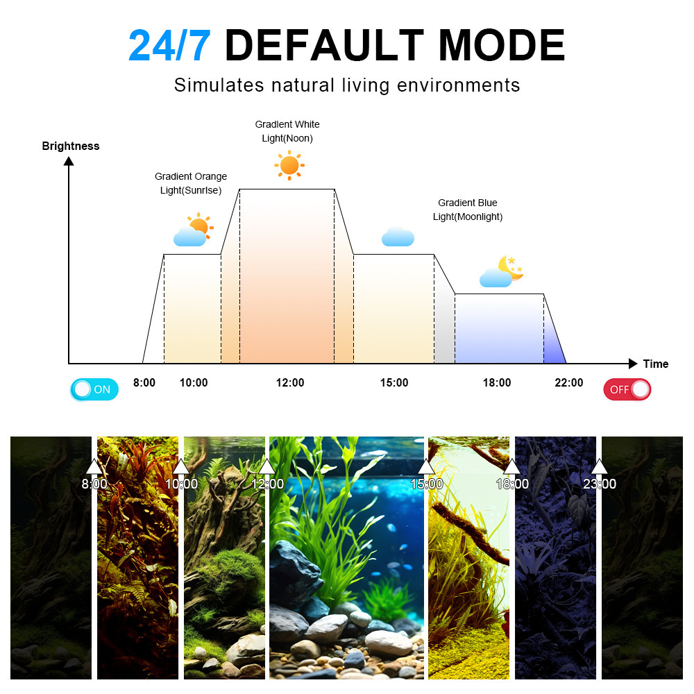 إضاءة LED للأحواض المائية بطيف - مراجعة Marine Aquarium Uv Light وسعره